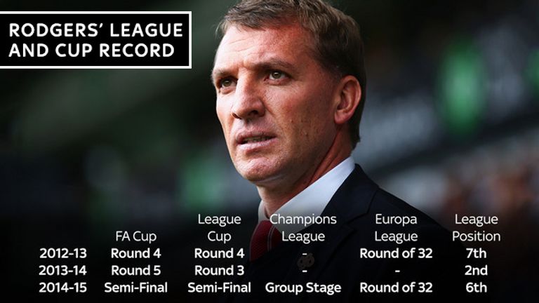 RODGERS LEAGUE AND CUP