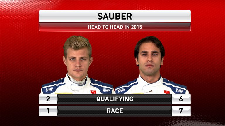 The Sauber drivers head to head after the Austrian GP
