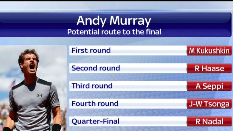 Andy Murray - Potential route to the final 2015