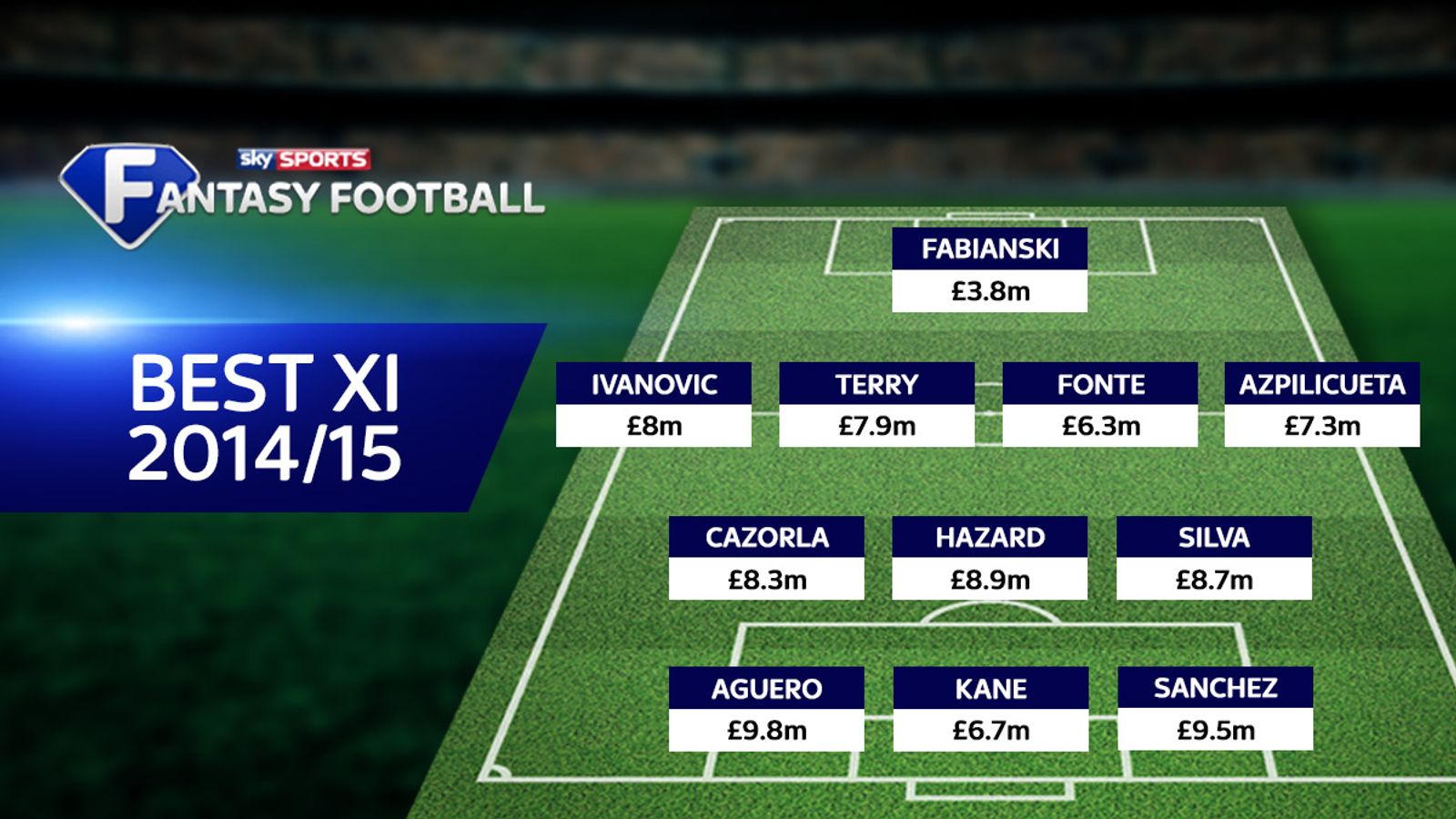 Sky Sports Fantasy Football We look at 14/15's highest scoring XI