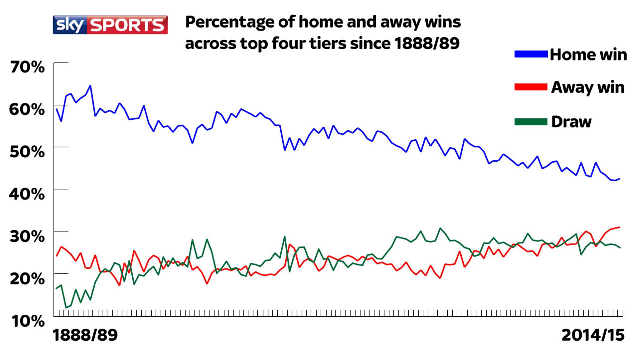 Спорт процент. 1x2 (Home win, draw, away win). Mach Ratting Home wins Home draws of away wins.