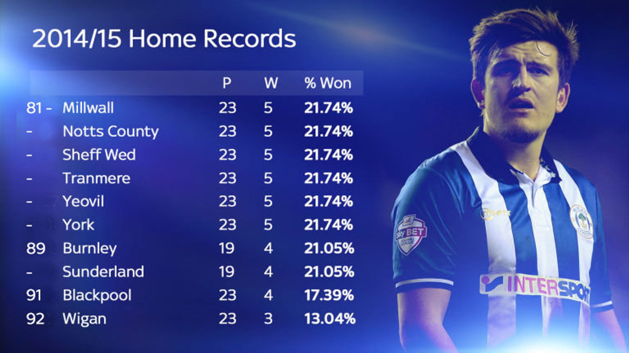 Liverpool revealed as top home team in Sky Sports study Football News Sky Sports