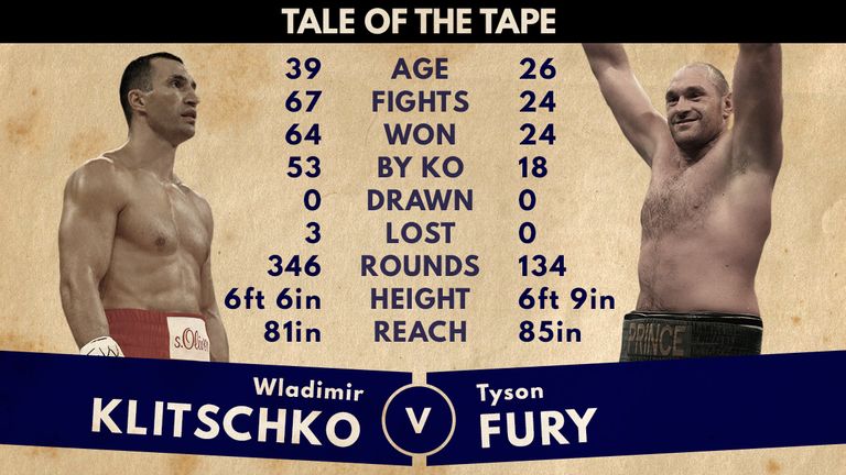 Klitschko has much more experience, but will Fury's age prove the difference?