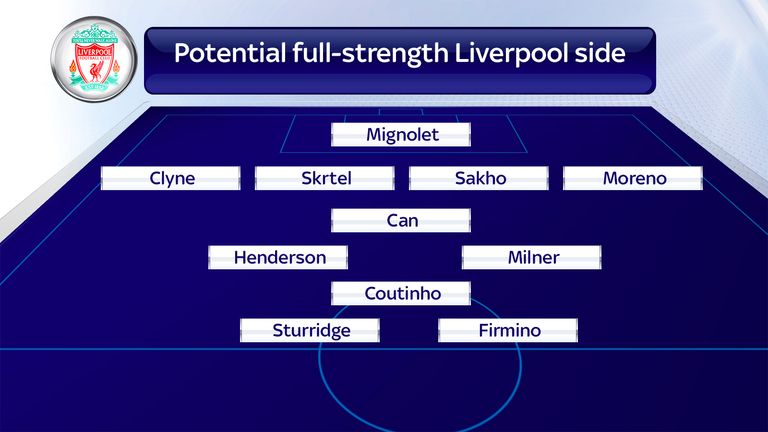 Potential full-strength Liverpool side 2015/16