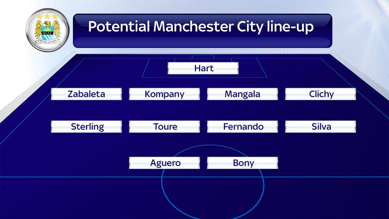 Potential Man City line-up 2