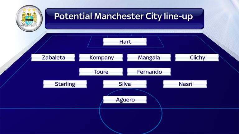 Potential Man City line-up 1