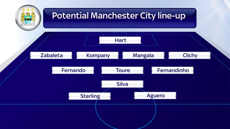 Potential Man City line-up 3