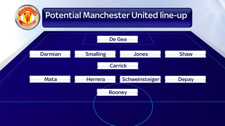 Manchester United potential line-up #2
