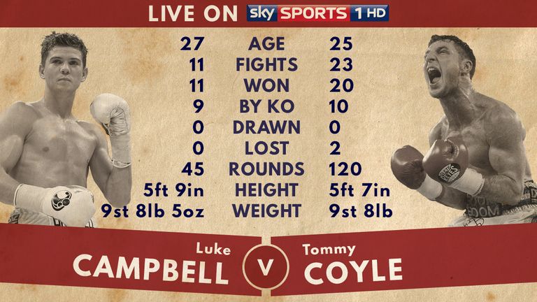 Campbell v Coyle - Tale of the Tape