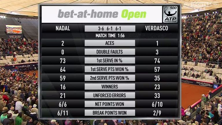 Rafael Nadal v Fernando Verdasco - Hamburg Open 2015 match stats