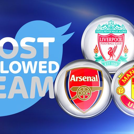 The most followed club is...