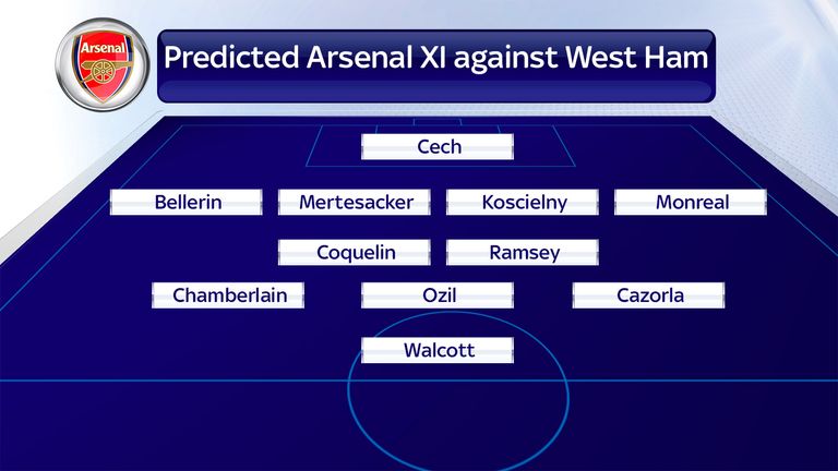 How Arsenal could line up against West Ham on the opening day