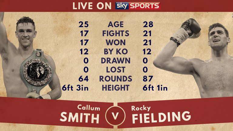 Tale of the Tape: Callum Smith v Rocky Fielding