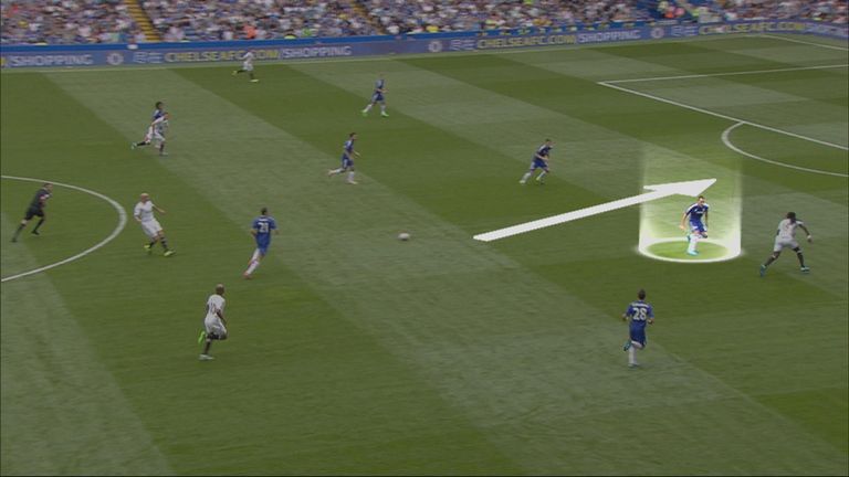 John Terry Chelsea defence getting turned