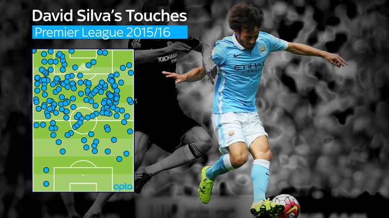David Silva's touches so far in the 2015/16 Premier League season for Manchester City (against West Brom and Chelsea)