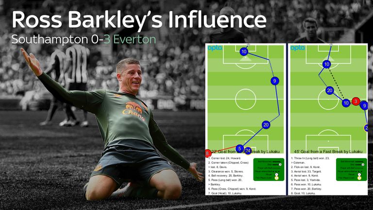 Ross Barkley (20) was involved in both of Everton's first-half goals before scoring late on against Southampton