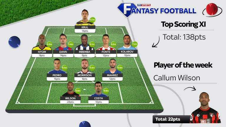 The Sky Sports Fantasy Football team of the week