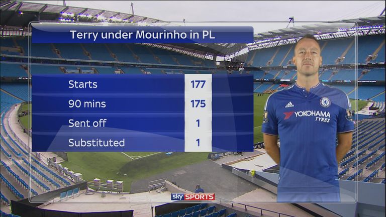 John Terry for Jose Mourinho's Chelsea in the Premier League
