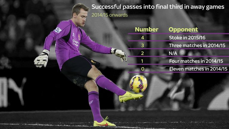 Liverpool goalkeeper Simon Mignolet played more successful passes into the final third against Stoke than in any away game in 2014/15
