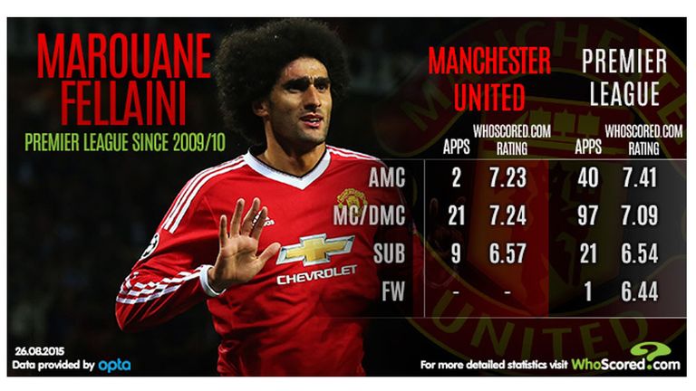 Marouane Fellaini