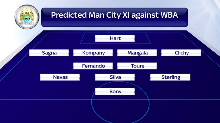Man City's possible line-up for season opener against West Brom