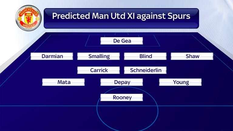 How Manchester United could line up against Tottenham