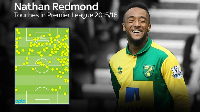 Nathan Redmond touches of the ball in the Premier League in 2015/16 (as of August 24, 2015)