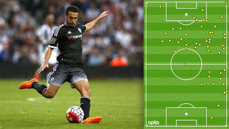 Pedro's touchmap against West Brom