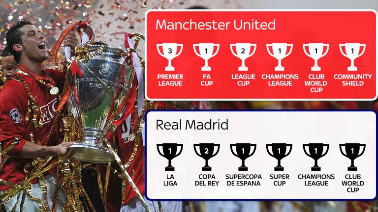 Cristiano Ronaldo won 9 trophies in his time with Man Utd, but 7 with Real Madrid.