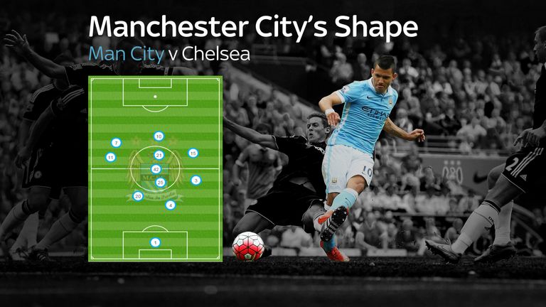 Manchester City's shape against Chelsea based on average positions during the first hour of their 3-0 victory in August 2015