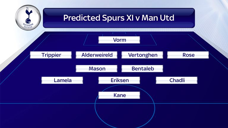 How Tottenham could line up for their opening game against Manchester United