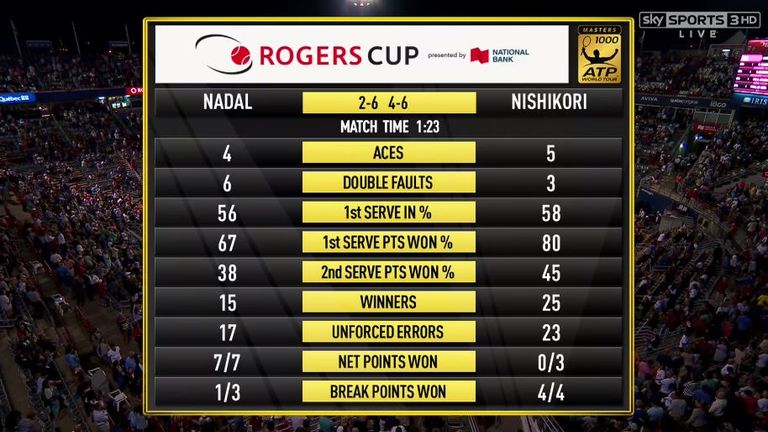 Nadal v Nishikori - Match Stats