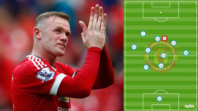 Manchester United's average positions against Newcastle. Rooney (10) was far deeper than Memphis Depay.
