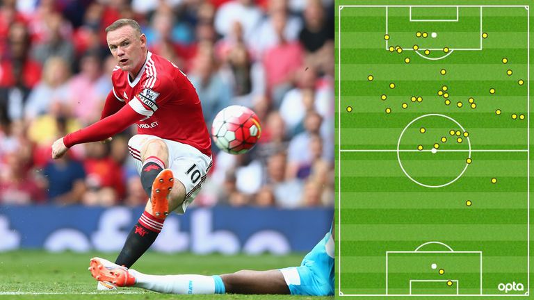 Rooney's touchmap against Newcastle shows a lack of positional focus