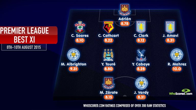 Yohan Cabaye made the cut in WhoScored's Premier League team of the week