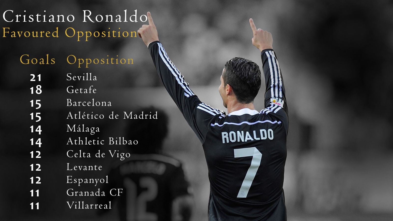 Cristiano Ronaldo's 499 goals The numbers behind his remarkable
