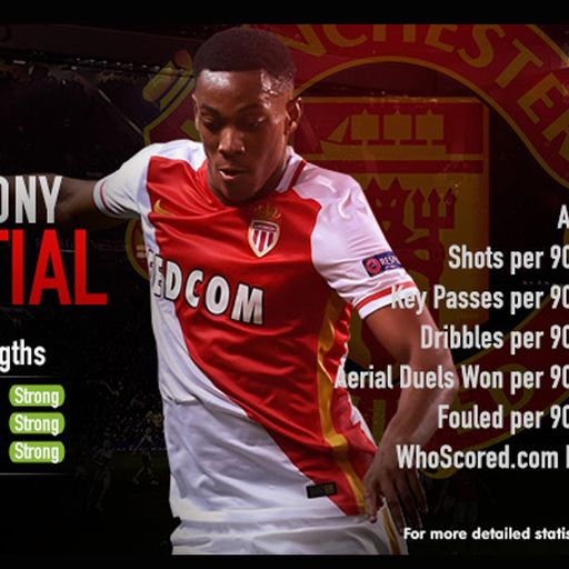 What does Martial offer