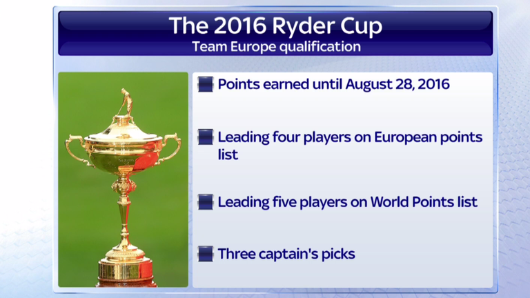 The qualification process for the European Ryder Cup squad