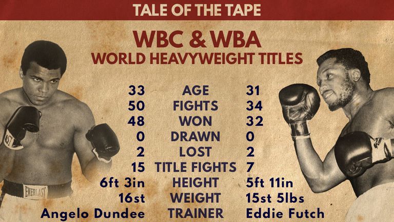 Muhammad Ali and Joe Frazier's Tale of the Tape