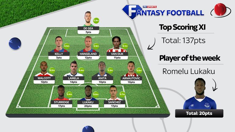 Sky Sports Fantasy Football team of the week