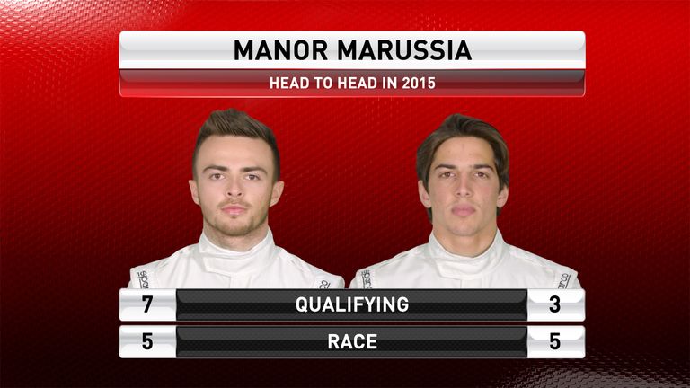 Manor head-to-head after the Italian GP