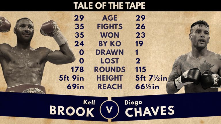 Kell Brook looks to have the edge over his opponent