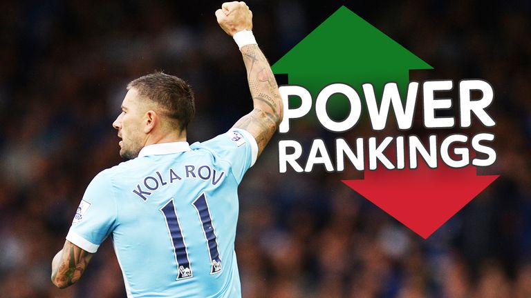 Aleksandar Kolarov tops the Sky Sports Power Rankings after five Premier League games