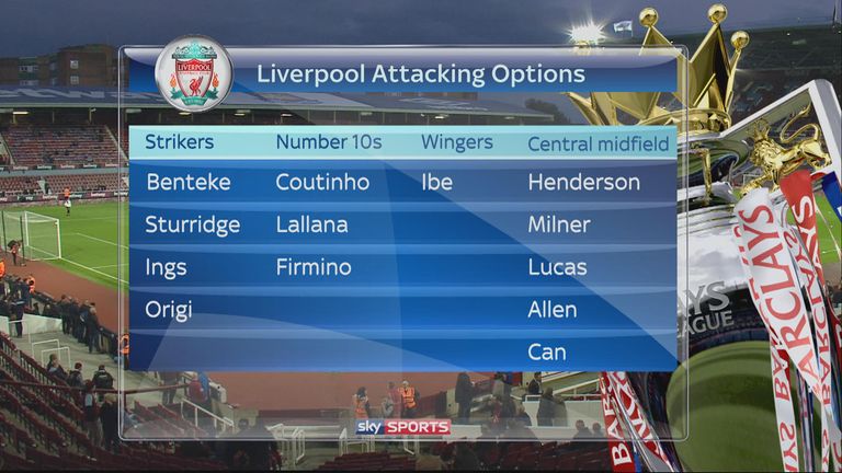 Liverpool attacking options Monday Night Football