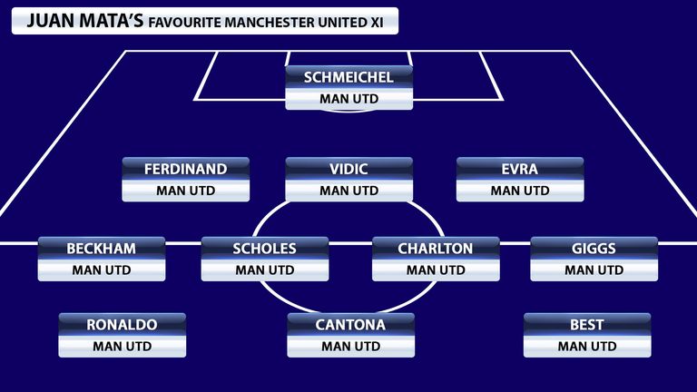Juan Mata's all-time favourite Manchester United XI