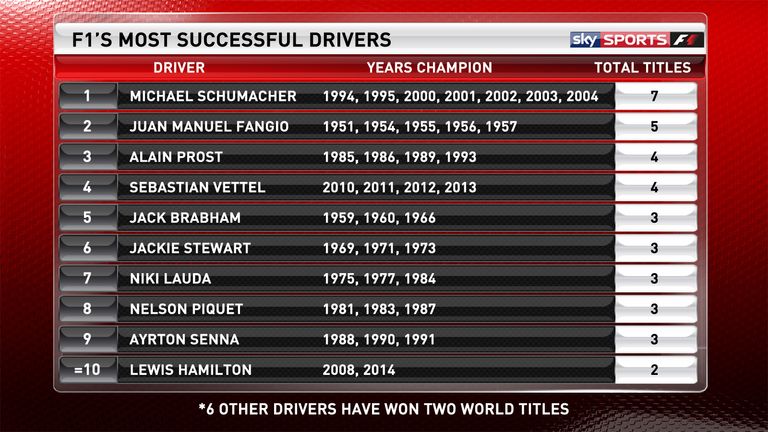 How Lewis Hamilton's F1 record compares to Ayrton Senna's, F1 News