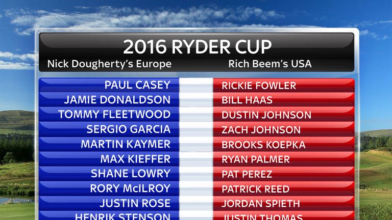 Nick Dougherty and Rich Beem predict the Ryder Cup teams for 2016