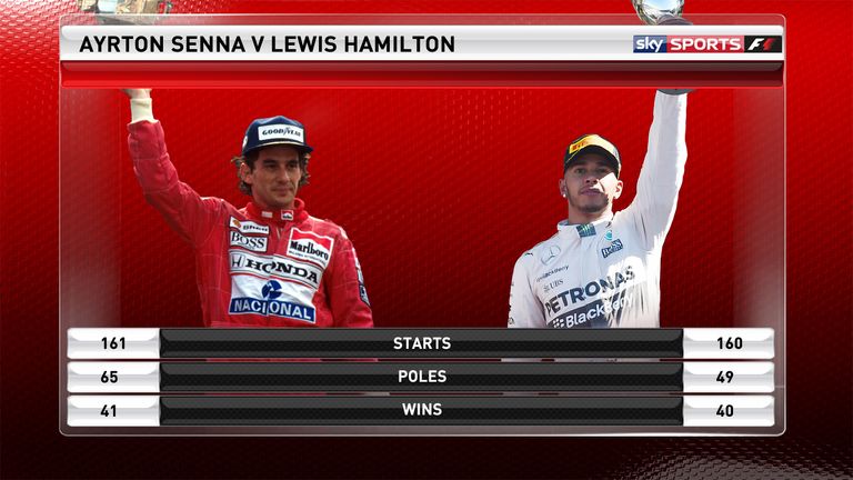 Hamilton v Senna