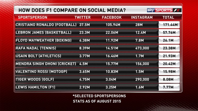 Sportspeople on Twitter graphic