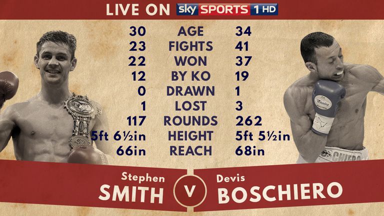 Smith has the height advatnage over Boschiero, but the Italian has a further reach